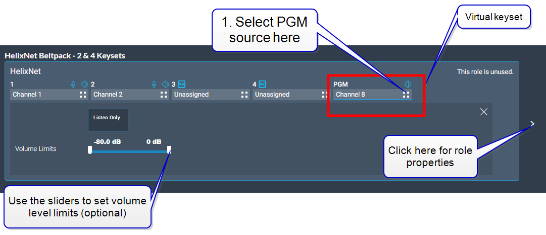 PGM feed, CCM